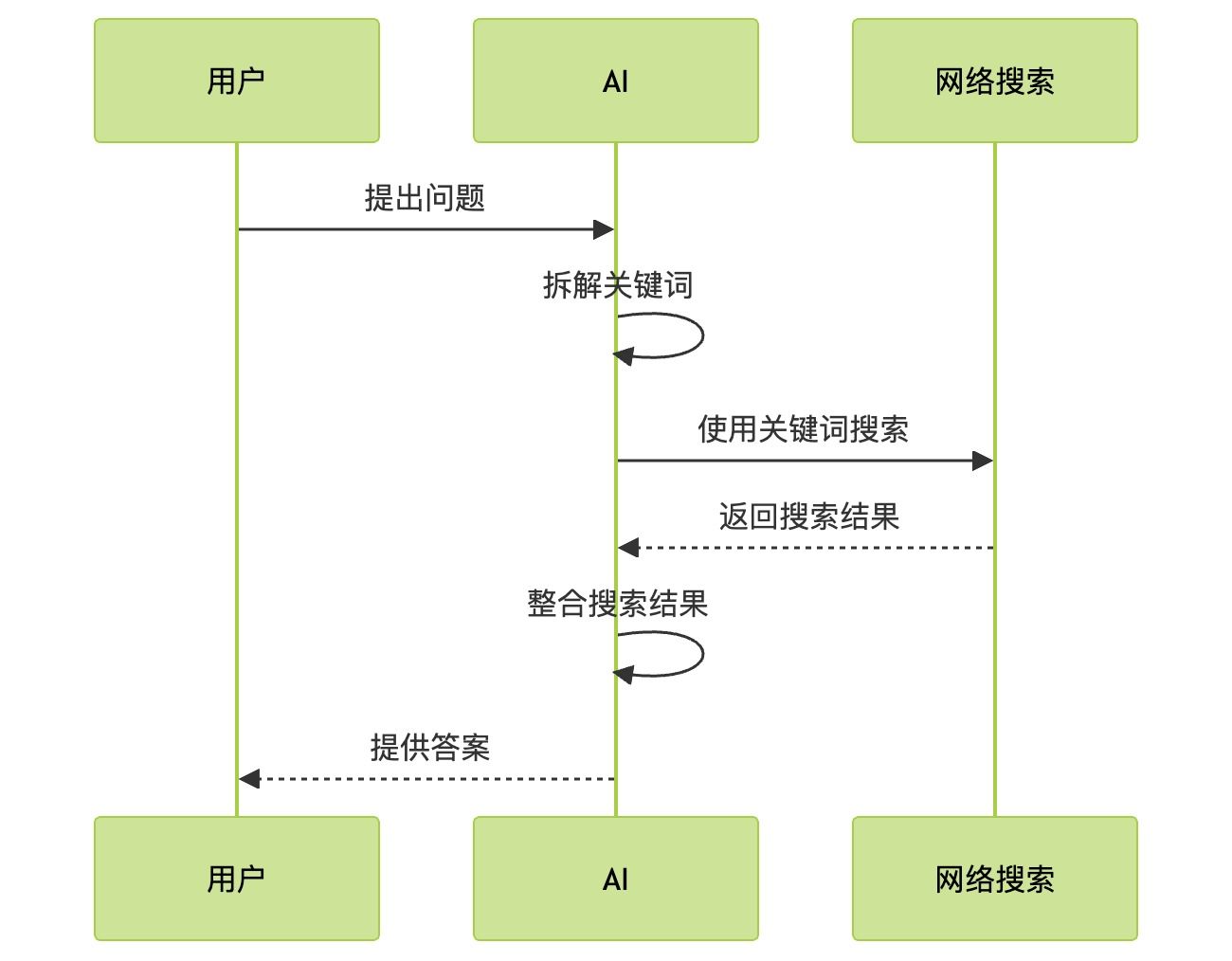 By 海螺问问